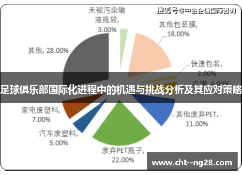 足球俱乐部国际化进程中的机遇与挑战分析及其应对策略
