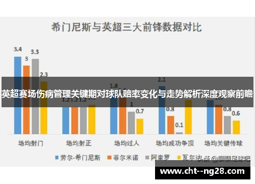 英超赛场伤病管理关键期对球队赔率变化与走势解析深度观察前瞻 英超赛场伤病管理关键期对球队赔率变化与走势解析深度观察前瞻