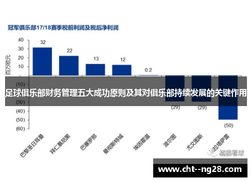 足球俱乐部财务管理五大成功原则及其对俱乐部持续发展的关键作用