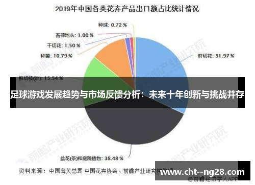 足球游戏发展趋势与市场反馈分析：未来十年创新与挑战并存
