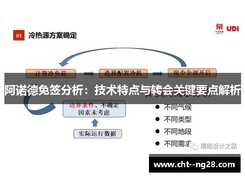 阿诺德免签分析：技术特点与转会关键要点解析