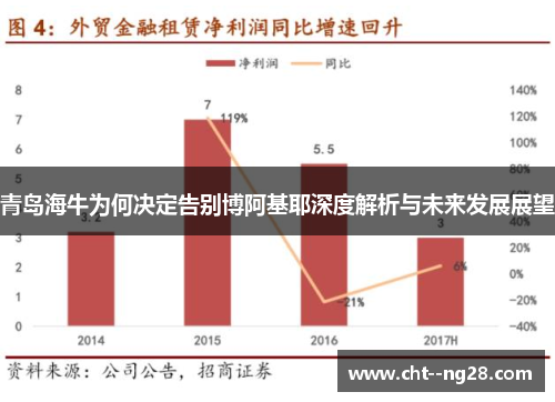 青岛海牛为何决定告别博阿基耶深度解析与未来发展展望 青岛海牛为何决定告别博阿基耶深度解析与未来发展展望