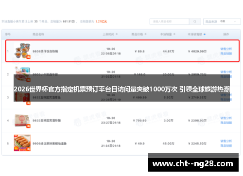 2026世界杯官方指定机票预订平台日访问量突破1000万次 引领全球旅游热潮 2026世界杯官方指定机票预订平台日访问量突破1000万次 引领全球旅游热潮