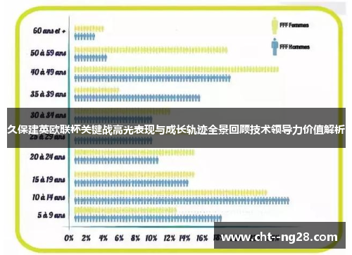 久保建英欧联杯关键战高光表现与成长轨迹全景回顾技术领导力价值解析