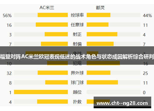 福登对阵AC米兰欧冠表现低迷的战术角色与状态成因解析综合研判
