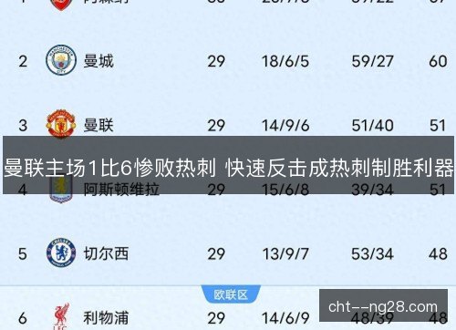 曼联主场1比6惨败热刺 快速反击成热刺制胜利器